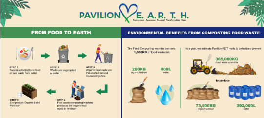 PAVILION LOVES E.A.R.T.H